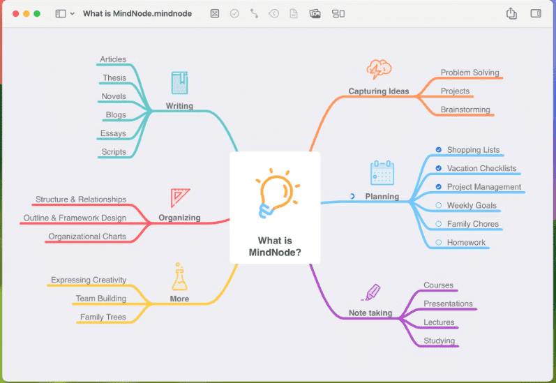 MindNode画面