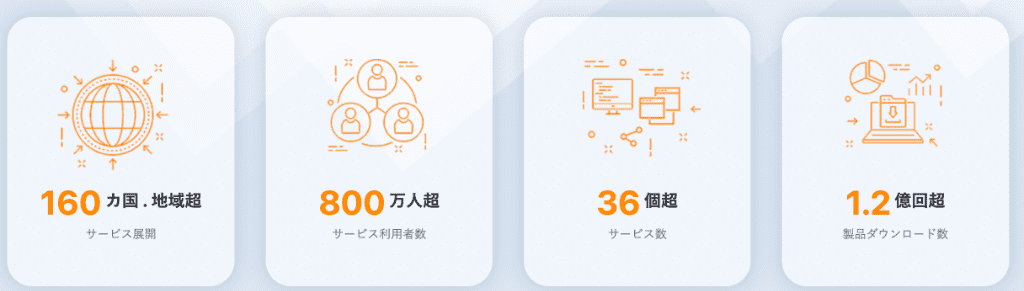 EaseUS Disk Copy安全性