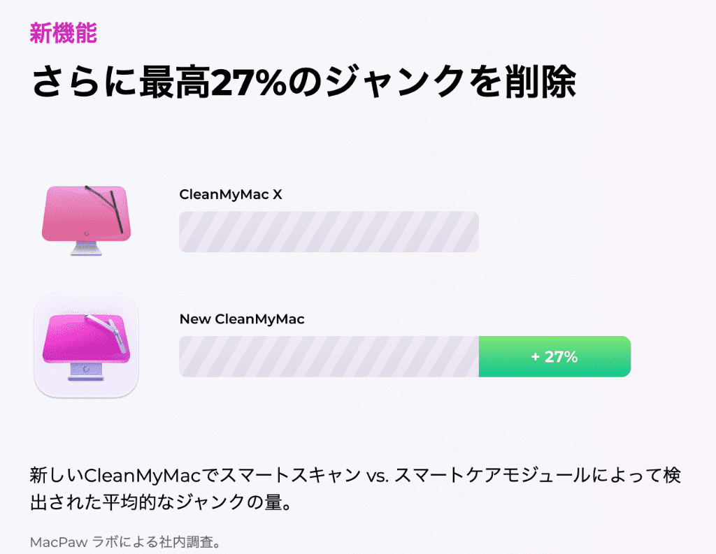 クリーンアップ機能強化