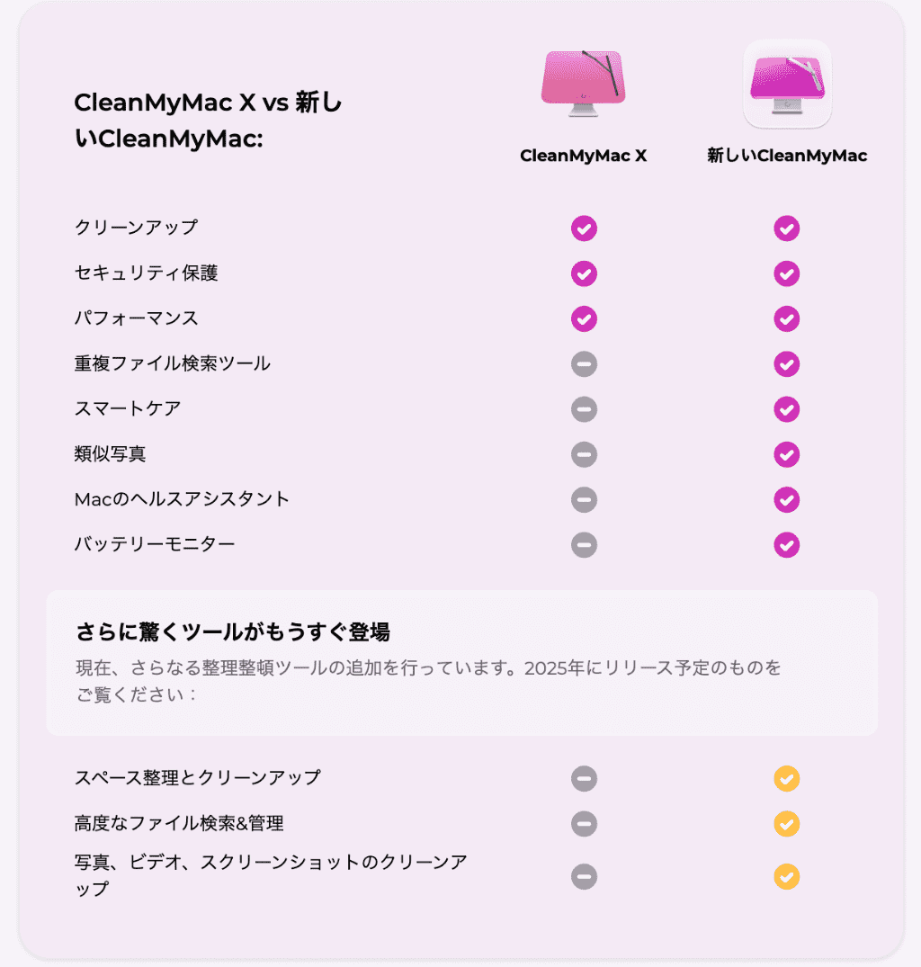 CleanMyMacとCleanMyMac Xの違い