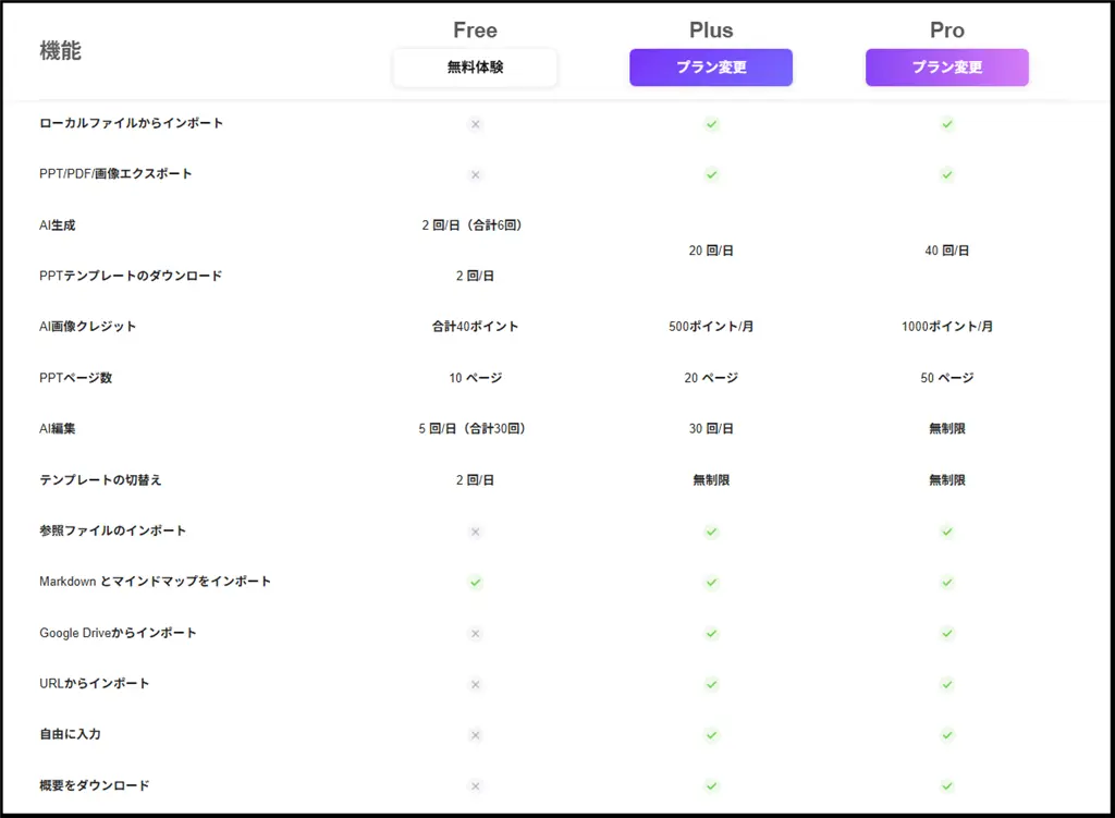 AiPPTの無料版制限