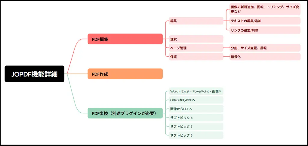 JOPDFのできること