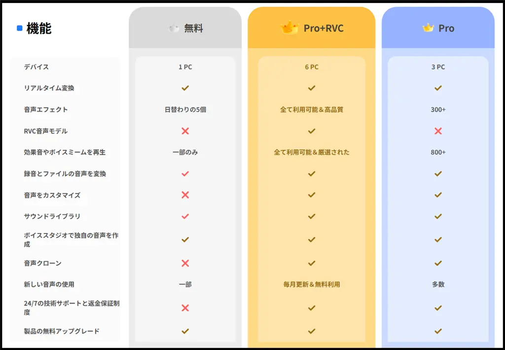 MagicMicのバージョン違い