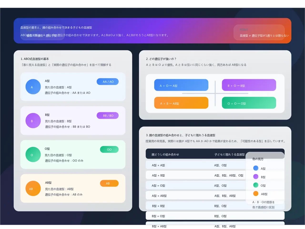 EdrawMaxのAI作図結果