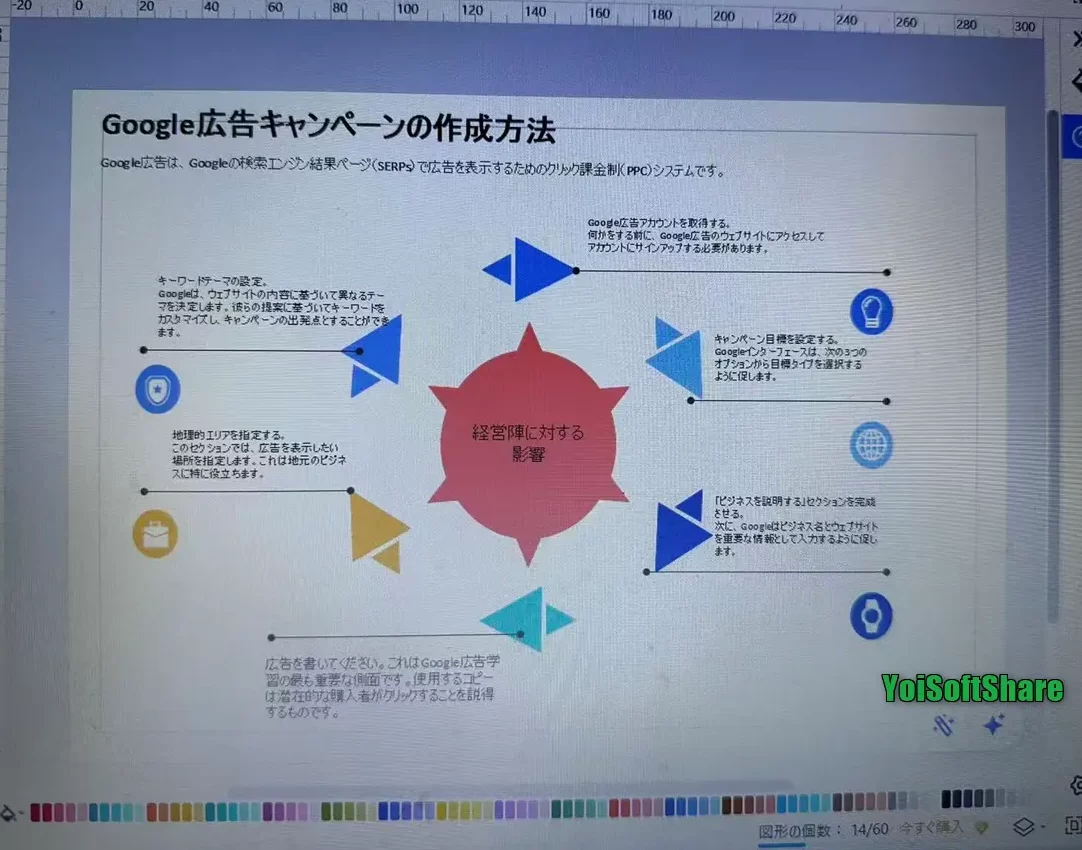 EdrawMaxのテンプレートから図を作成